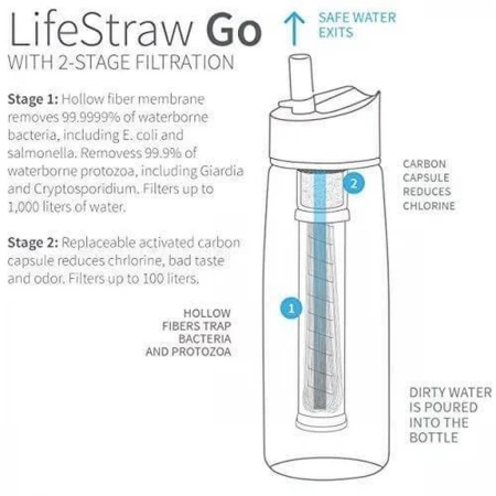 LifeStraw Go Blue - drinkbidon met filter - Afbeelding 2