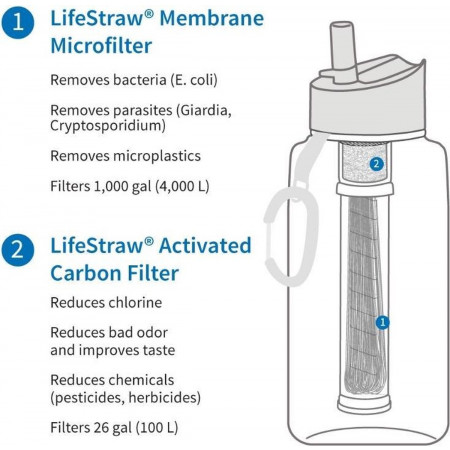 LifeStraw Go Blue - 1L waterfilterfles - Afbeelding 2