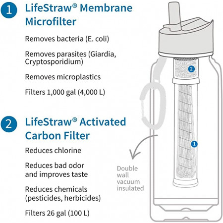 LifeStraw Go Stainless Steel  Bidon Filter - black - Afbeelding 3