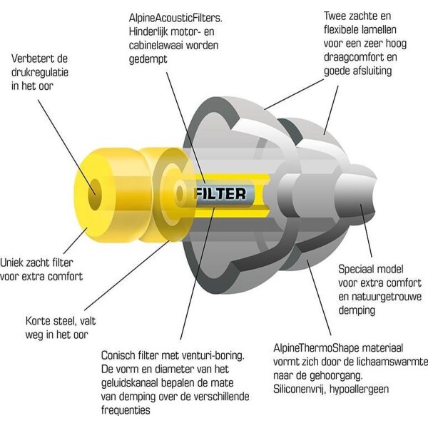 Alpine - FlyFit Earplug - Afbeelding 6