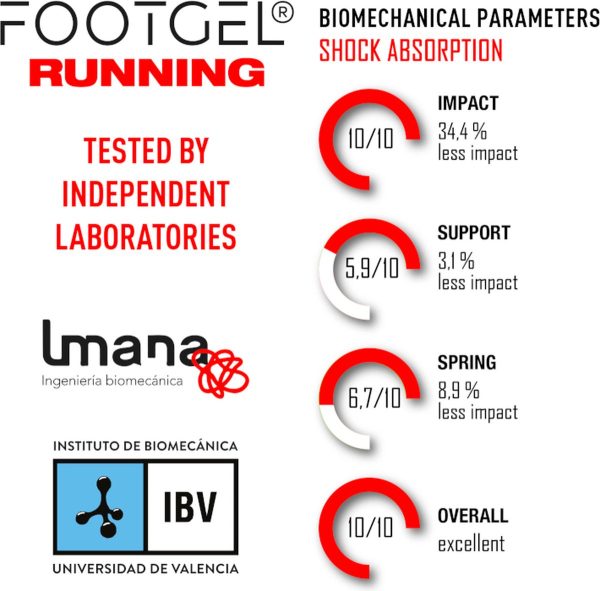 Footgel Inlegzool Running eucalipto - Afbeelding 4