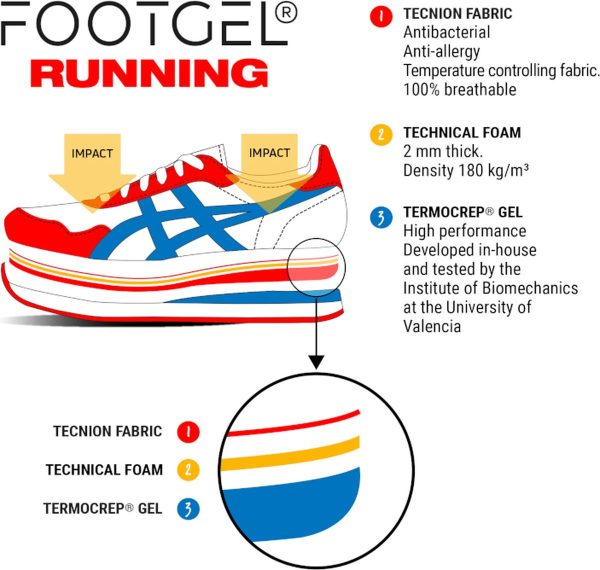 Footgel Inlegzool Running eucalipto - Afbeelding 5