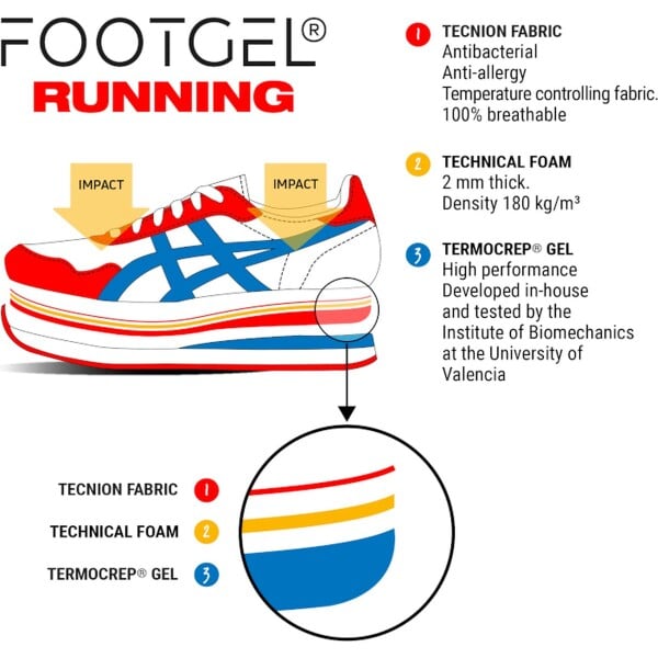 Footgel Inlegzool Running eucalyptus - Afbeelding 5