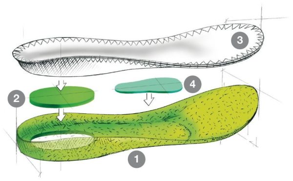 MEINDL Comfort fit fussbett hiking - Afbeelding 3