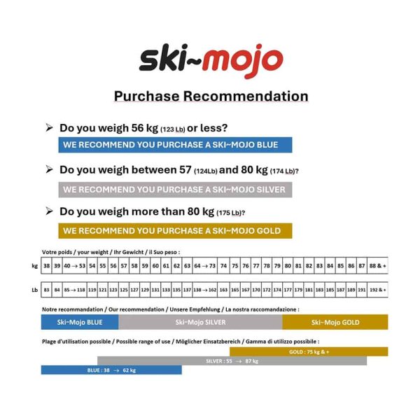 Ski-Mojo Ski-Mojo Gold >75Kg - Afbeelding 5